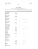 Method for the detection of gene transcripts in blood and uses thereof diagram and image