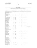 Method for the detection of gene transcripts in blood and uses thereof diagram and image