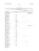 Method for the detection of gene transcripts in blood and uses thereof diagram and image