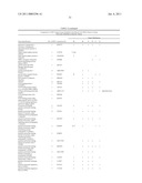 Method for the detection of gene transcripts in blood and uses thereof diagram and image