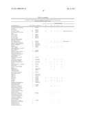 Method for the detection of gene transcripts in blood and uses thereof diagram and image