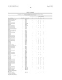 Method for the detection of gene transcripts in blood and uses thereof diagram and image