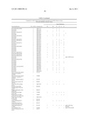 Method for the detection of gene transcripts in blood and uses thereof diagram and image