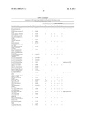 Method for the detection of gene transcripts in blood and uses thereof diagram and image