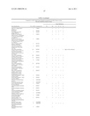 Method for the detection of gene transcripts in blood and uses thereof diagram and image