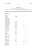 Method for the detection of gene transcripts in blood and uses thereof diagram and image