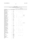 Method for the detection of gene transcripts in blood and uses thereof diagram and image