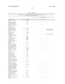 Method for the detection of gene transcripts in blood and uses thereof diagram and image