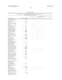 Method for the detection of gene transcripts in blood and uses thereof diagram and image