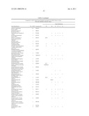 Method for the detection of gene transcripts in blood and uses thereof diagram and image