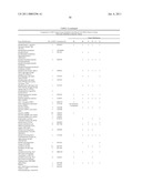 Method for the detection of gene transcripts in blood and uses thereof diagram and image