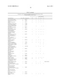 Method for the detection of gene transcripts in blood and uses thereof diagram and image