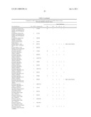 Method for the detection of gene transcripts in blood and uses thereof diagram and image