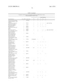 Method for the detection of gene transcripts in blood and uses thereof diagram and image