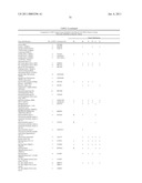 Method for the detection of gene transcripts in blood and uses thereof diagram and image