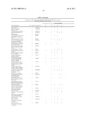 Method for the detection of gene transcripts in blood and uses thereof diagram and image