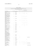 Method for the detection of gene transcripts in blood and uses thereof diagram and image