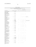 Method for the detection of gene transcripts in blood and uses thereof diagram and image