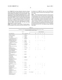 METHOD FOR THE DETECTION OF GENE TRANSCRIPTS IN BLOOD AND USES THEREOF diagram and image