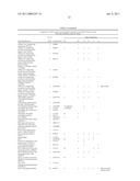 METHOD FOR THE DETECTION OF GENE TRANSCRIPTS IN BLOOD AND USES THEREOF diagram and image