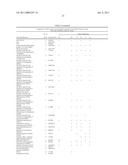 METHOD FOR THE DETECTION OF GENE TRANSCRIPTS IN BLOOD AND USES THEREOF diagram and image