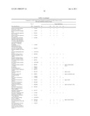 METHOD FOR THE DETECTION OF GENE TRANSCRIPTS IN BLOOD AND USES THEREOF diagram and image