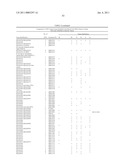 METHOD FOR THE DETECTION OF GENE TRANSCRIPTS IN BLOOD AND USES THEREOF diagram and image