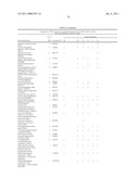 METHOD FOR THE DETECTION OF GENE TRANSCRIPTS IN BLOOD AND USES THEREOF diagram and image