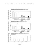 METHOD FOR THE DETECTION OF GENE TRANSCRIPTS IN BLOOD AND USES THEREOF diagram and image