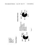 METHOD FOR THE DETECTION OF GENE TRANSCRIPTS IN BLOOD AND USES THEREOF diagram and image