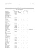 METHOD FOR THE DETECTION OF GENE TRANSCRIPTS IN BLOOD AND USES THEREOF diagram and image