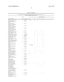 METHOD FOR THE DETECTION OF GENE TRANSCRIPTS IN BLOOD AND USES THEREOF diagram and image