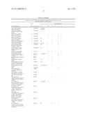 METHOD FOR THE DETECTION OF GENE TRANSCRIPTS IN BLOOD AND USES THEREOF diagram and image