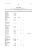 METHOD FOR THE DETECTION OF GENE TRANSCRIPTS IN BLOOD AND USES THEREOF diagram and image