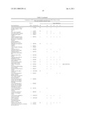 METHOD FOR THE DETECTION OF GENE TRANSCRIPTS IN BLOOD AND USES THEREOF diagram and image