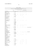 METHOD FOR THE DETECTION OF GENE TRANSCRIPTS IN BLOOD AND USES THEREOF diagram and image