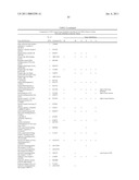 METHOD FOR THE DETECTION OF GENE TRANSCRIPTS IN BLOOD AND USES THEREOF diagram and image