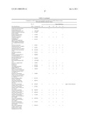 METHOD FOR THE DETECTION OF GENE TRANSCRIPTS IN BLOOD AND USES THEREOF diagram and image