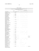 METHOD FOR THE DETECTION OF GENE TRANSCRIPTS IN BLOOD AND USES THEREOF diagram and image