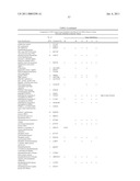 METHOD FOR THE DETECTION OF GENE TRANSCRIPTS IN BLOOD AND USES THEREOF diagram and image