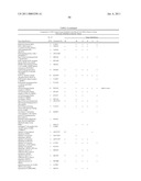 METHOD FOR THE DETECTION OF GENE TRANSCRIPTS IN BLOOD AND USES THEREOF diagram and image