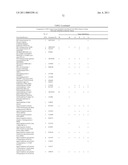 METHOD FOR THE DETECTION OF GENE TRANSCRIPTS IN BLOOD AND USES THEREOF diagram and image