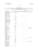 METHOD FOR THE DETECTION OF GENE TRANSCRIPTS IN BLOOD AND USES THEREOF diagram and image