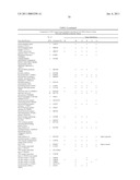 METHOD FOR THE DETECTION OF GENE TRANSCRIPTS IN BLOOD AND USES THEREOF diagram and image