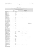 METHOD FOR THE DETECTION OF GENE TRANSCRIPTS IN BLOOD AND USES THEREOF diagram and image