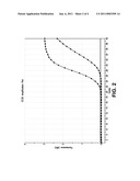 Non-Competitive Internal Controls for Use in Nucleic Acid Tests diagram and image