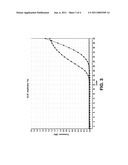 Non-Competitive Internal Controls for Use in Nucleic Acid Tests diagram and image