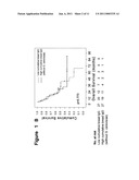 METHODS FOR PROGNOSING THE STATUS OF TUMOR PATIENTS diagram and image