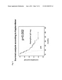 METHODS FOR PROGNOSING THE STATUS OF TUMOR PATIENTS diagram and image