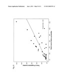 METHODS FOR PROGNOSING THE STATUS OF TUMOR PATIENTS diagram and image